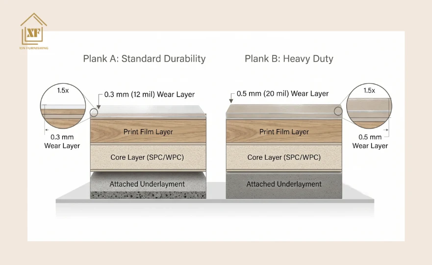 Three things to check before buying vinyl flooring: wear layer, subfloor and installer