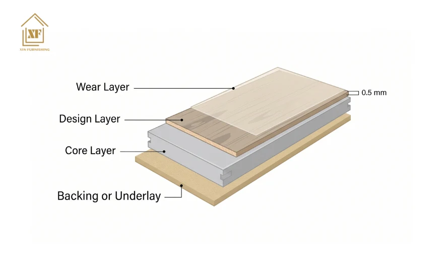 vinyl flooring layers