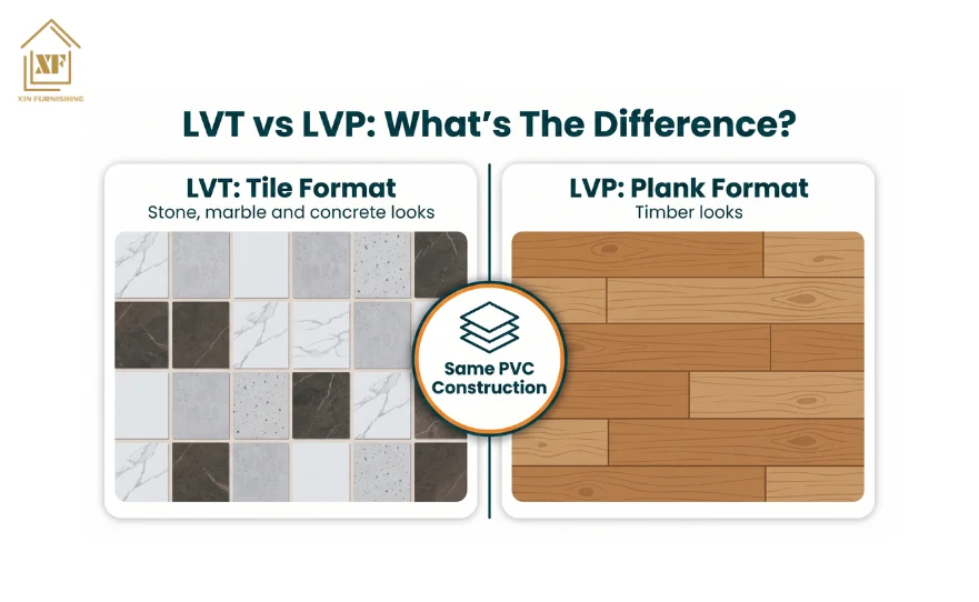 LVT vs LVP