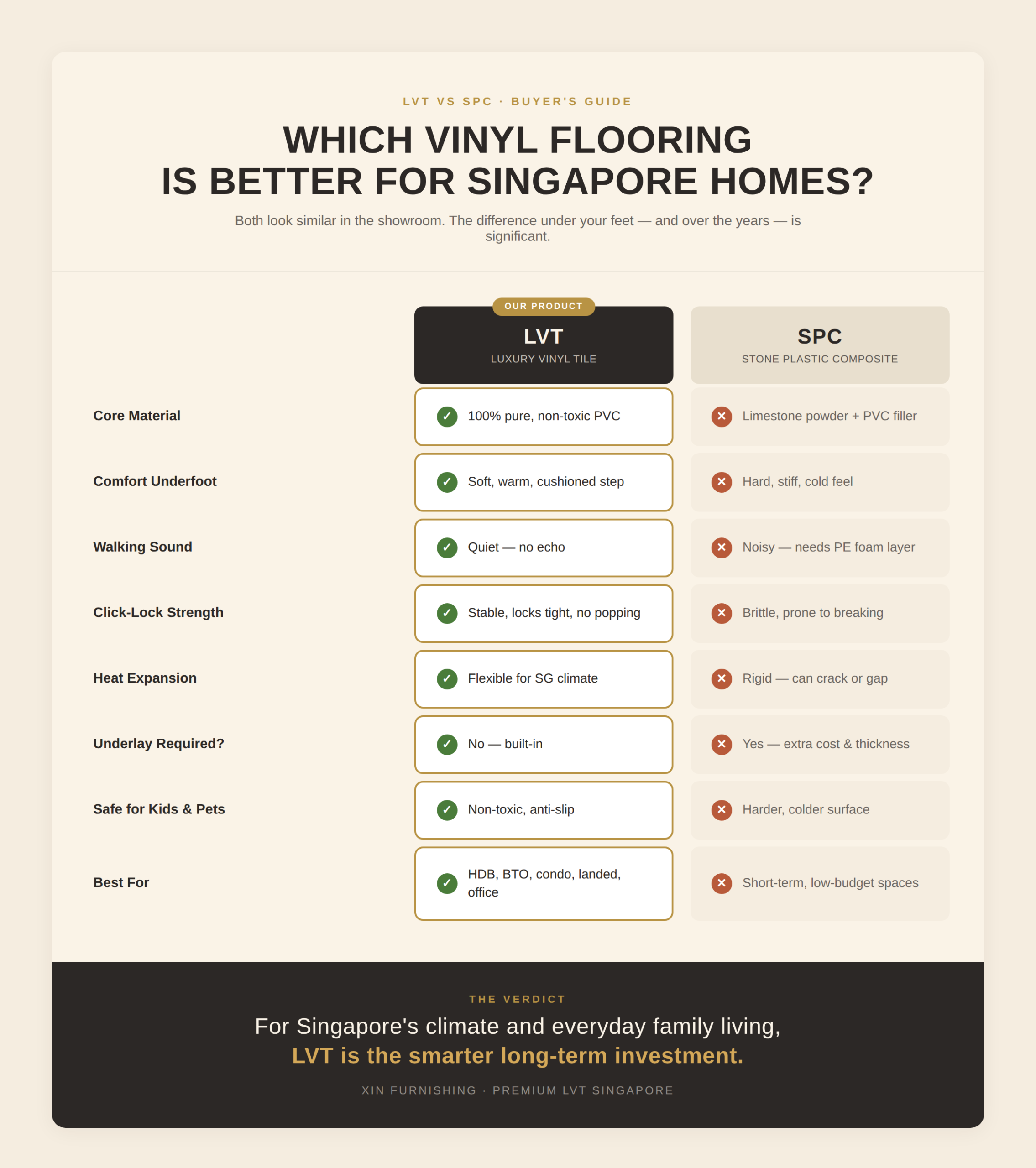 lvt-vs-spc-comparison-web.png