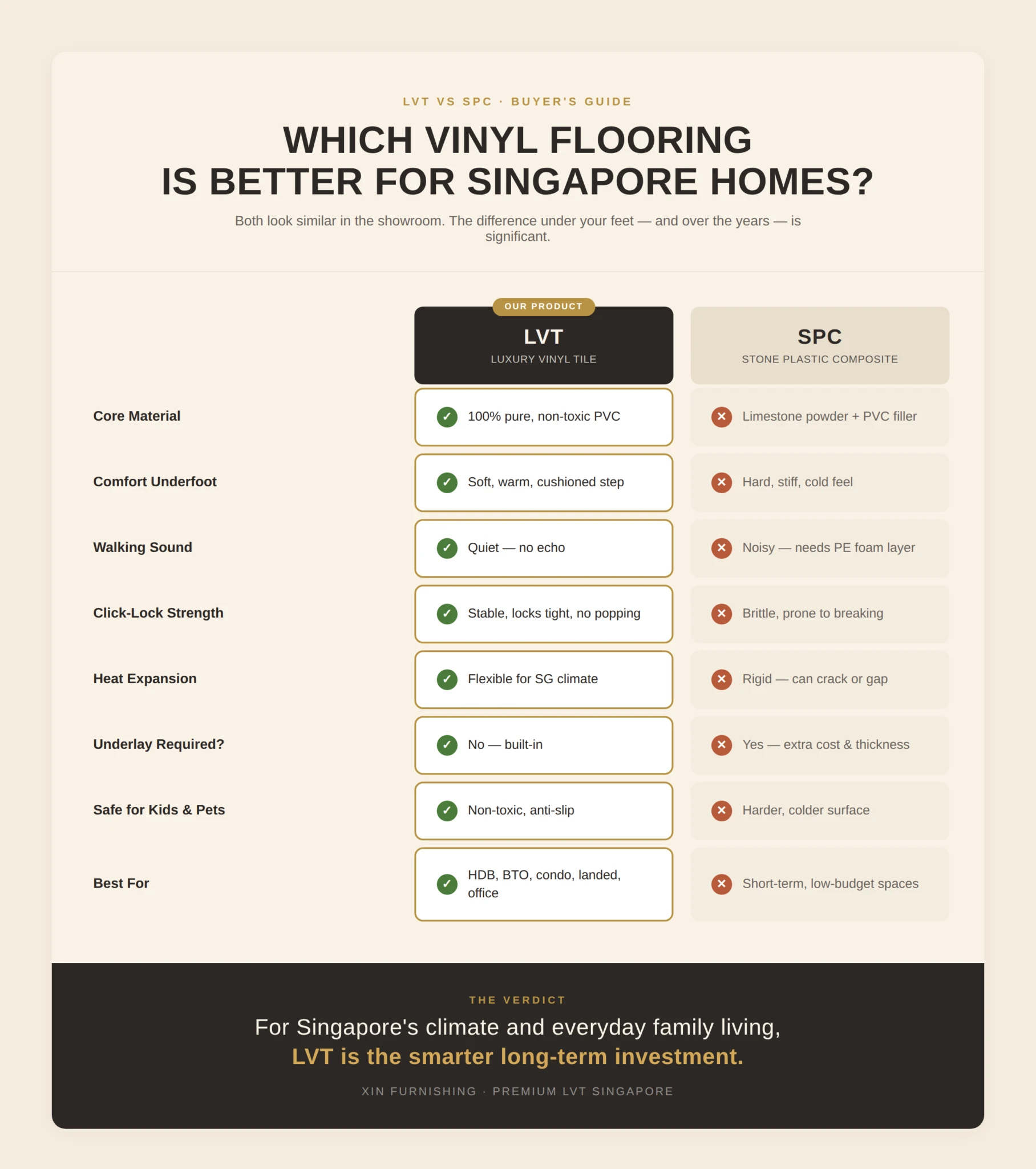lvt-vs-spc-comparison